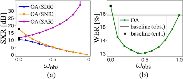 Figure 4 for Rethinking Processing Distortions: Disentangling the Impact of Speech Enhancement Errors on Speech Recognition Performance