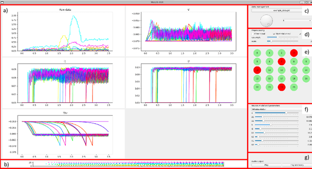 Figure 1 for WaLiN-GUI: a graphical and auditory tool for neuron-based encoding