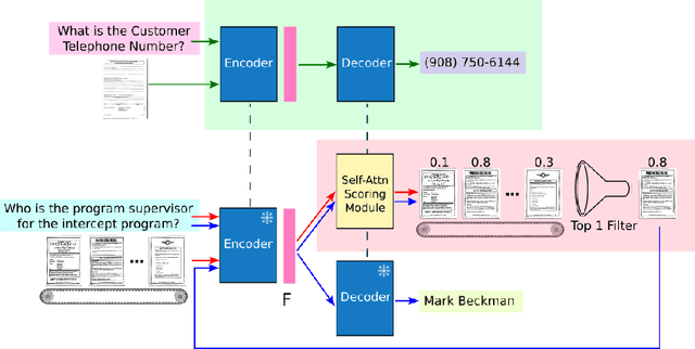 Figure 3 for Multi-Page Document Visual Question Answering using Self-Attention Scoring Mechanism