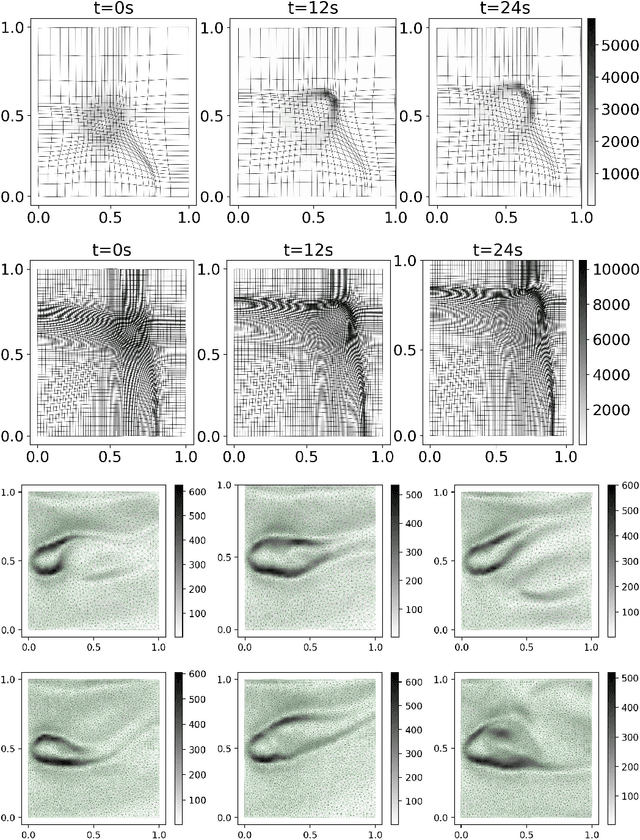 Figure 4 for Better Neural PDE Solvers Through Data-Free Mesh Movers