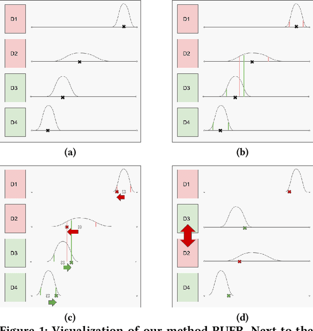 Figure 1 for Predictive Uncertainty-based Bias Mitigation in Ranking