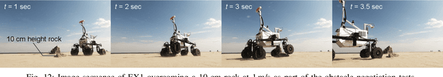 Figure 4 for Enabling Faster Locomotion of Planetary Rovers with a Mechanically-Hybrid Suspension