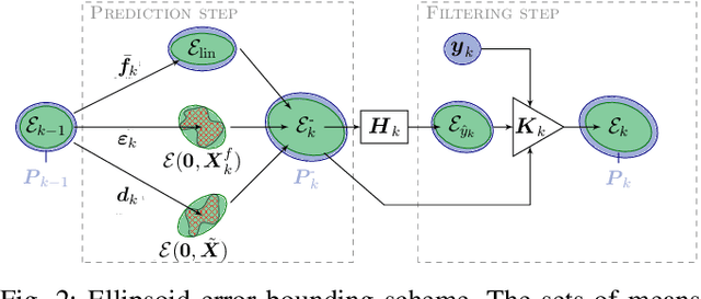 Figure 2 for Data-driven Force Observer for Human-Robot Interaction with Series Elastic Actuators using Gaussian Processes