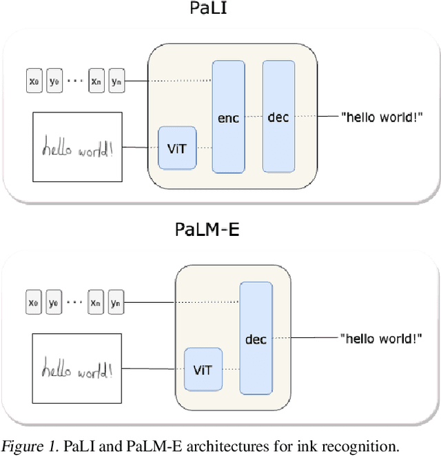 Figure 1 for Representing Online Handwriting for Recognition in Large Vision-Language Models