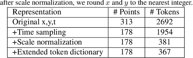 Figure 2 for Representing Online Handwriting for Recognition in Large Vision-Language Models