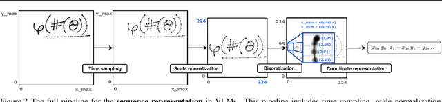 Figure 3 for Representing Online Handwriting for Recognition in Large Vision-Language Models
