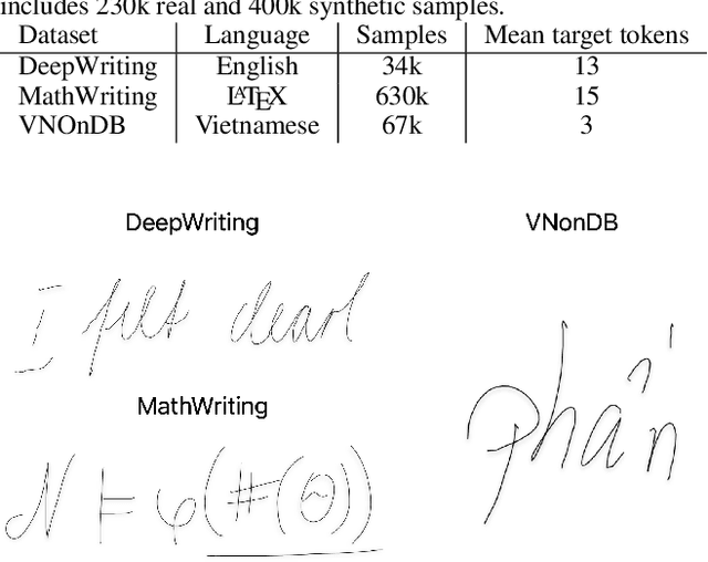 Figure 4 for Representing Online Handwriting for Recognition in Large Vision-Language Models