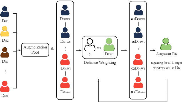 Figure 2 for Improving Personalisation in Valence and Arousal Prediction using Data Augmentation