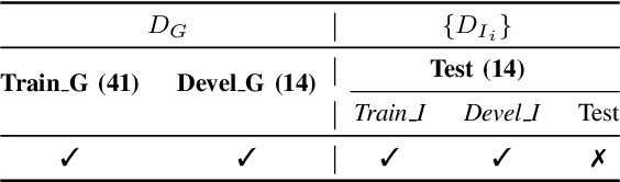 Figure 4 for Improving Personalisation in Valence and Arousal Prediction using Data Augmentation