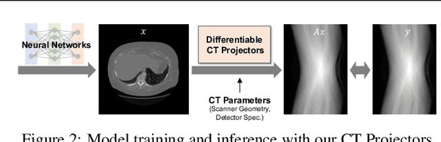 Figure 3 for Differentiable Forward Projector for X-ray Computed Tomography