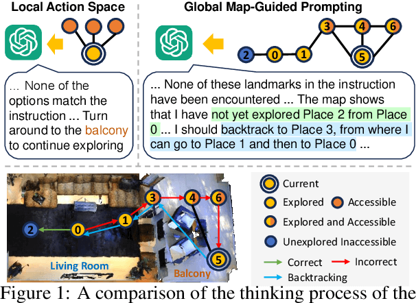 Figure 1 for MapGPT: Map-Guided Prompting for Unified Vision-and-Language Navigation