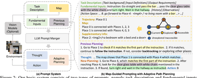 Figure 3 for MapGPT: Map-Guided Prompting for Unified Vision-and-Language Navigation