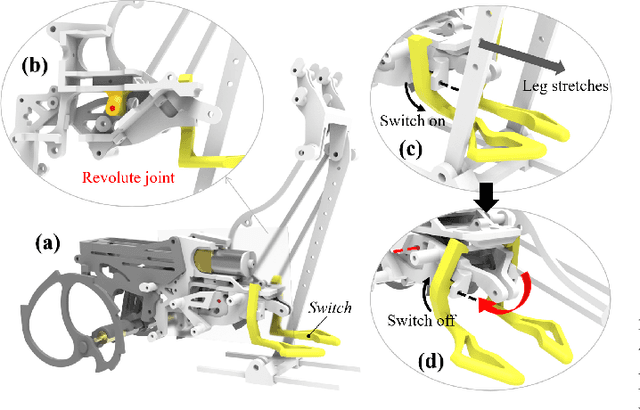 Figure 1 for Modeling and simulation of a mechanism for suppressing the flipping problem of a jumping robot