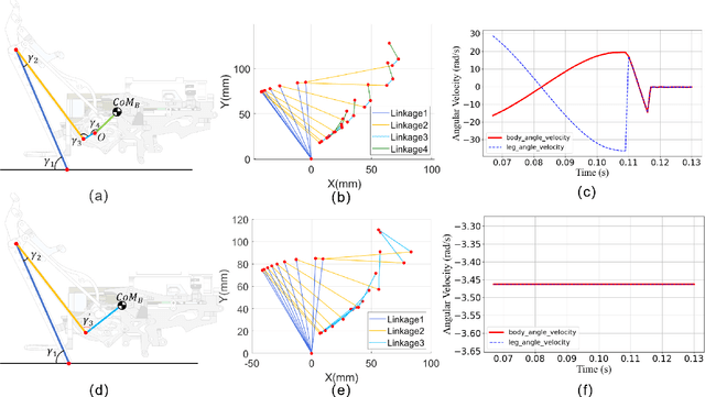 Figure 3 for Modeling and simulation of a mechanism for suppressing the flipping problem of a jumping robot