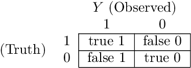 Figure 2 for Sources of Uncertainty in Machine Learning -- A Statisticians' View