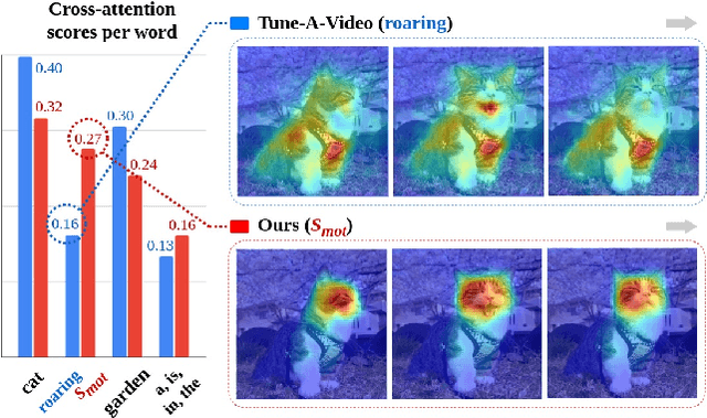 Figure 1 for SAVE: Protagonist Diversification with Structure Agnostic Video Editing