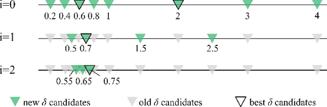 Figure 3 for Beyond Training: Optimizing Reinforcement Learning Based Job Shop Scheduling Through Adaptive Action Sampling