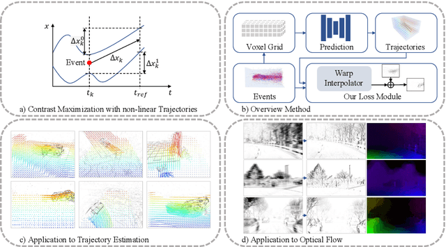 Figure 1 for Motion-prior Contrast Maximization for Dense Continuous-Time Motion Estimation