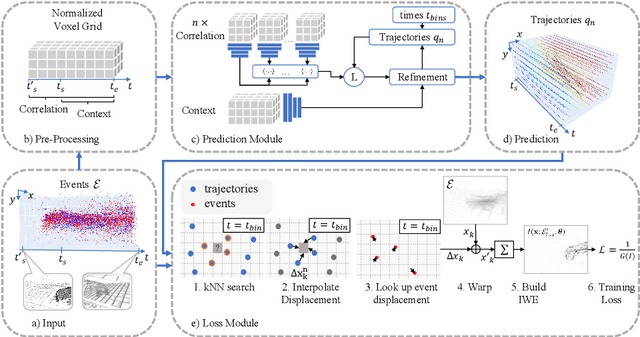 Figure 3 for Motion-prior Contrast Maximization for Dense Continuous-Time Motion Estimation