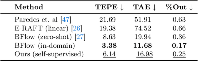 Figure 4 for Motion-prior Contrast Maximization for Dense Continuous-Time Motion Estimation