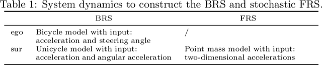 Figure 2 for Reachability-Based Confidence-Aware Probabilistic Collision Detection in Highway Driving