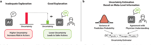 Figure 3 for Can Physician Judgment Enhance Model Trustworthiness? A Case Study on Predicting Pathological Lymph Nodes in Rectal Cancer