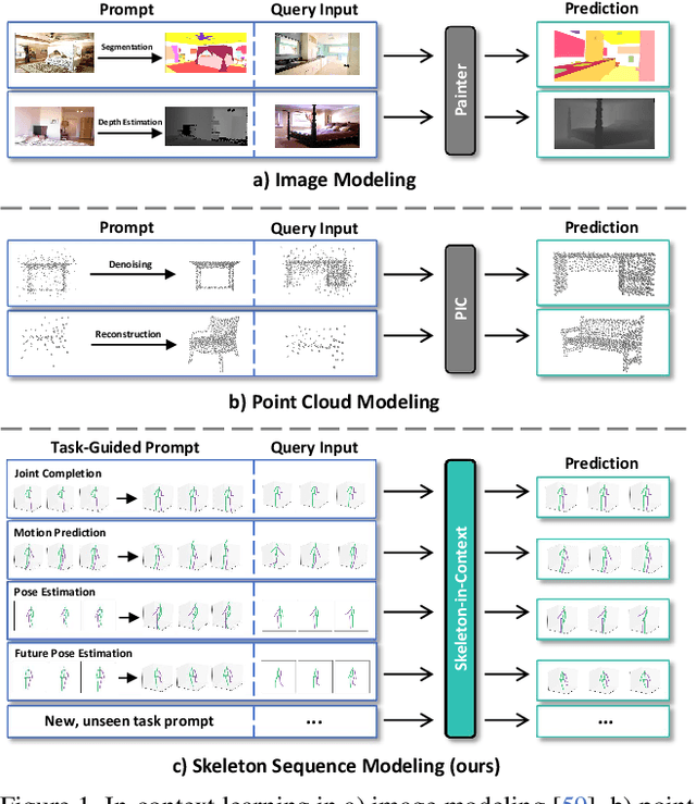 Figure 1 for Skeleton-in-Context: Unified Skeleton Sequence Modeling with In-Context Learning