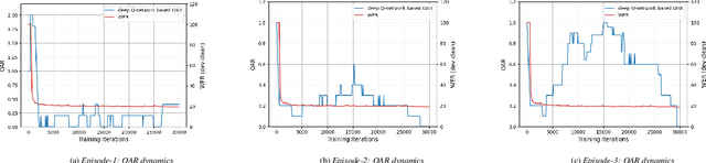 Figure 4 for ROAR: Reinforcing Original to Augmented Data Ratio Dynamics for Wav2Vec2.0 Based ASR