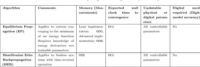 Figure 3 for Training of Physical Neural Networks