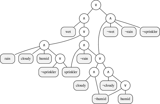 Figure 2 for Semirings for Probabilistic and Neuro-Symbolic Logic Programming