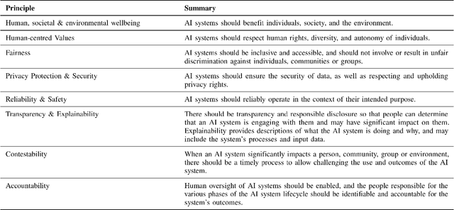 Figure 2 for Resolving Ethics Trade-offs in Implementing Responsible AI
