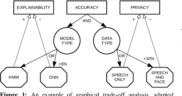 Figure 1 for Resolving Ethics Trade-offs in Implementing Responsible AI