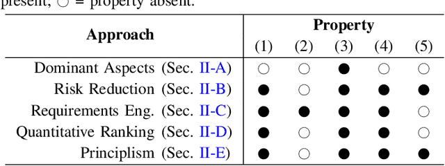 Figure 4 for Resolving Ethics Trade-offs in Implementing Responsible AI