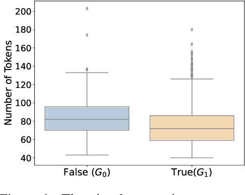 Figure 1 for Can LLMs Solve longer Math Word Problems Better?