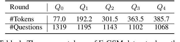 Figure 2 for Can LLMs Solve longer Math Word Problems Better?