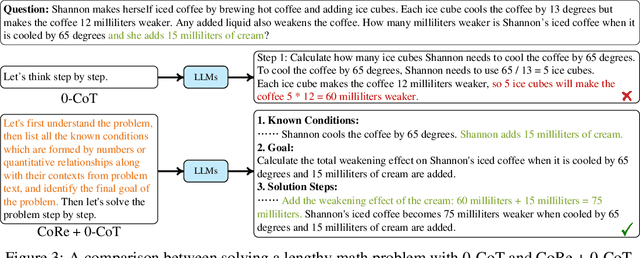 Figure 4 for Can LLMs Solve longer Math Word Problems Better?