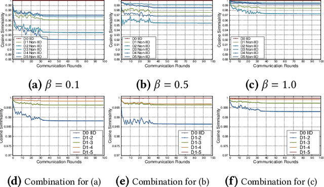 Figure 3 for CaBaFL: Asynchronous Federated Learning via Hierarchical Cache and Feature Balance