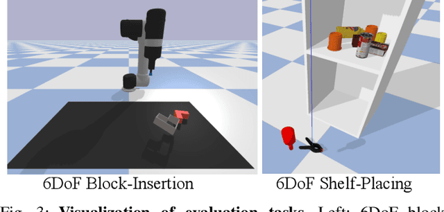 Figure 3 for Pick2Place: Task-aware 6DoF Grasp Estimation via Object-Centric Perspective Affordance