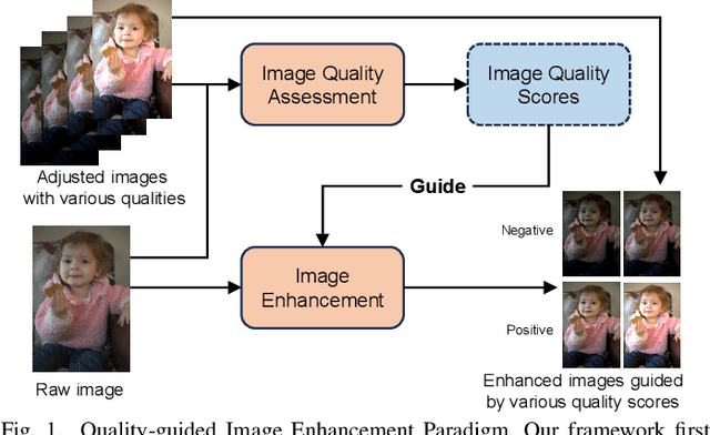 Figure 1 for Quality-guided Skin Tone Enhancement for Portrait Photography