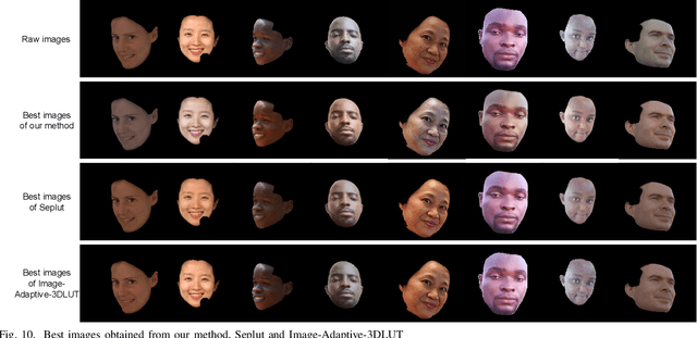 Figure 2 for Quality-guided Skin Tone Enhancement for Portrait Photography