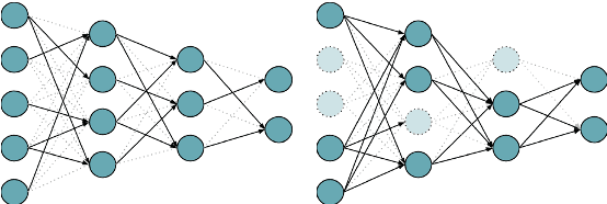 Figure 1 for The Cost of Compression: Investigating the Impact of Compression on Parametric Knowledge in Language Models