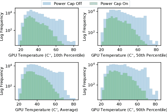 Figure 2 for Sustainable Supercomputing for AI: GPU Power Capping at HPC Scale