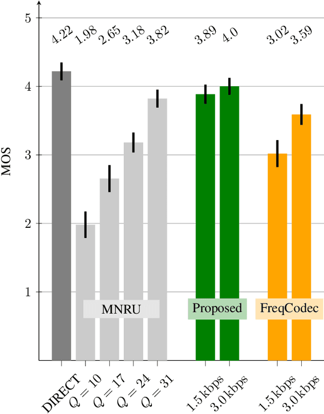 Figure 2 for Simple and Efficient Quantization Techniques for Neural Speech Coding