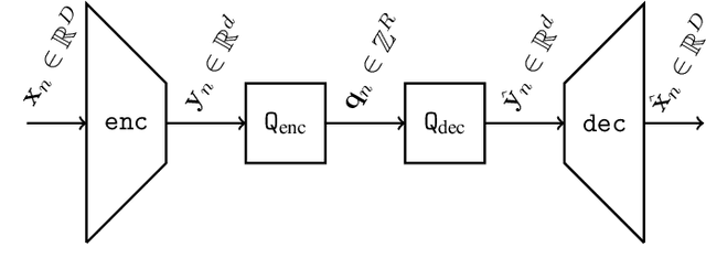 Figure 1 for Simple and Efficient Quantization Techniques for Neural Speech Coding