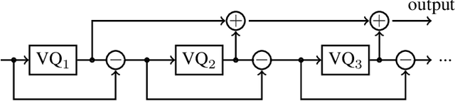 Figure 3 for Simple and Efficient Quantization Techniques for Neural Speech Coding