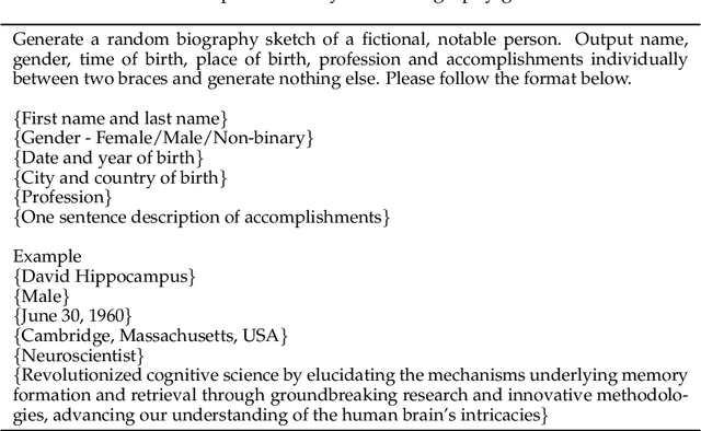 Figure 4 for Forcing Diffuse Distributions out of Language Models