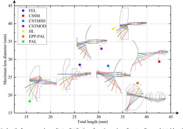 Figure 2 for Design, analysis, and manufacturing of a glass-plastic hybrid minimalist aspheric panoramic annular lens