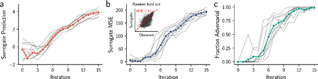 Figure 1 for Beyond the training set: an intuitive method for detecting distribution shift in model-based optimization