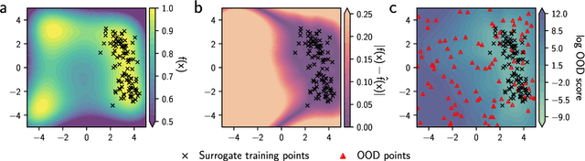 Figure 2 for Beyond the training set: an intuitive method for detecting distribution shift in model-based optimization