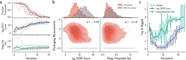 Figure 3 for Beyond the training set: an intuitive method for detecting distribution shift in model-based optimization